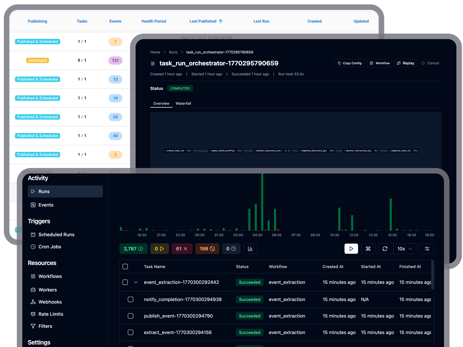 AI-powered event aggregation pipeline